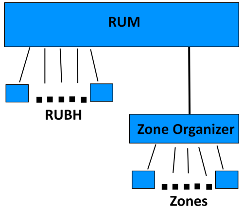 A schematic diagram of how the different parts of the rearing unit model relate to one another.