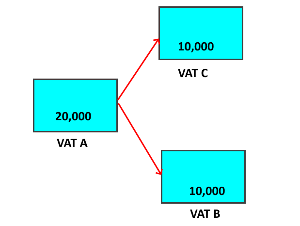 A stylized representation of the fish from a vat being split out to two different vats.