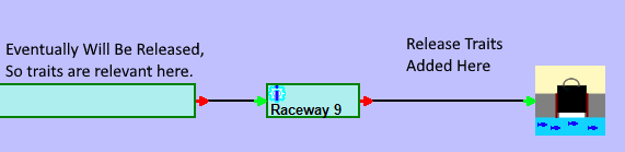 A graphical representation of fish being released from a fish hatchery rearing unit. The graphic shows that while the release happens at a later date, the fish in the rearing unit that will participate in the release can be said to have the given release site as a trait.